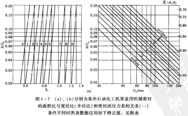 D1 -7 (a)(b)ʾքeĳЩʯͻC(j)øÙC(j)еܷ ecȣ돽ȣܷ扺P(gun)ϵһ.